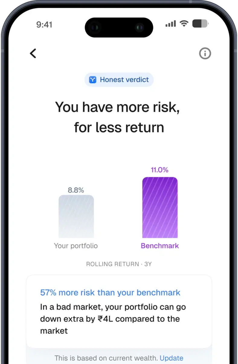 nyvo app portfolio verdict comparing risk and returns with a relevant benchmark