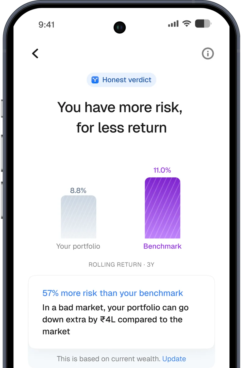 NYVO app – verdict screen comparing the family's portfolio against its benchmark on rolling returns, showing more risk taken for less return