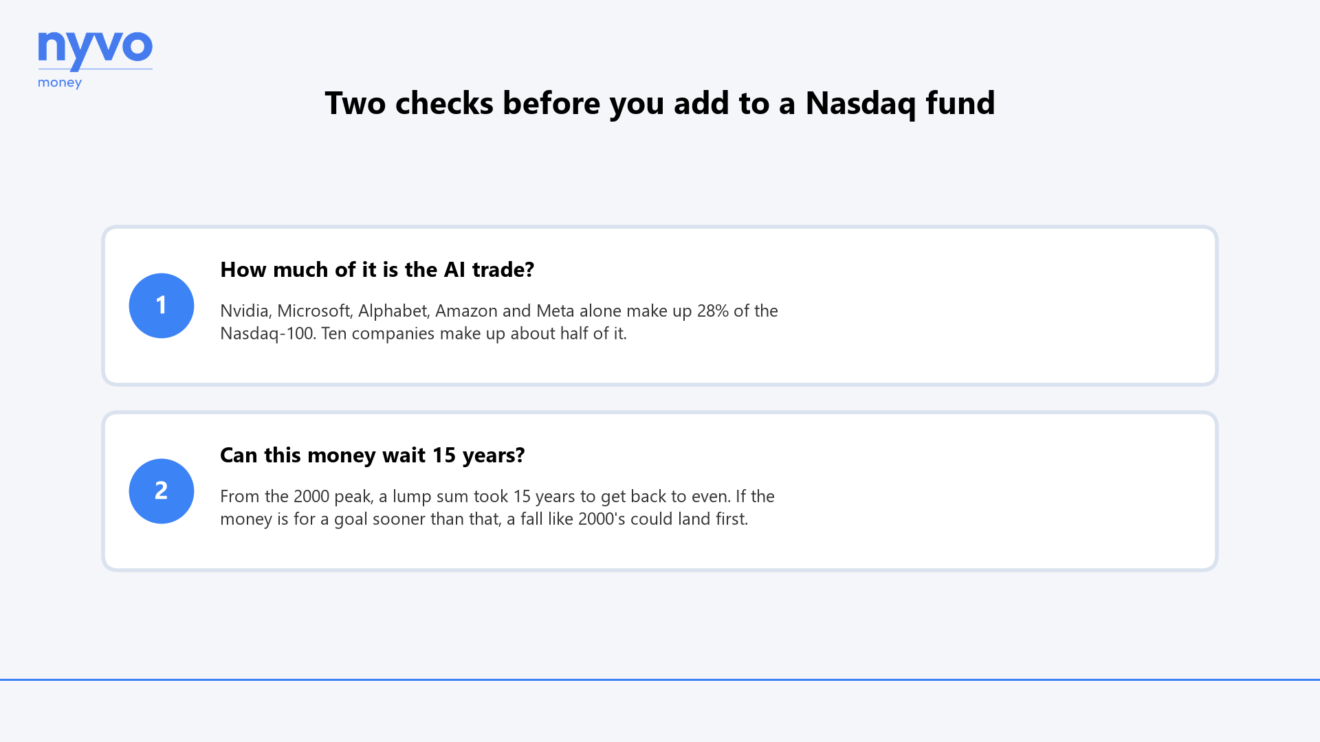 Two checks before you add to a Nasdaq fund. One: how much of it is the AI trade? Nvidia, Microsoft, Alphabet, Amazon and Meta alone make up 28% of the Nasdaq-100, and ten companies make up about half of it. Two: can this money wait 15 years? From the 2000 peak, a lump sum took 15 years to get back to even; if the money is for a goal sooner than that, a fall like 2000's could land first.